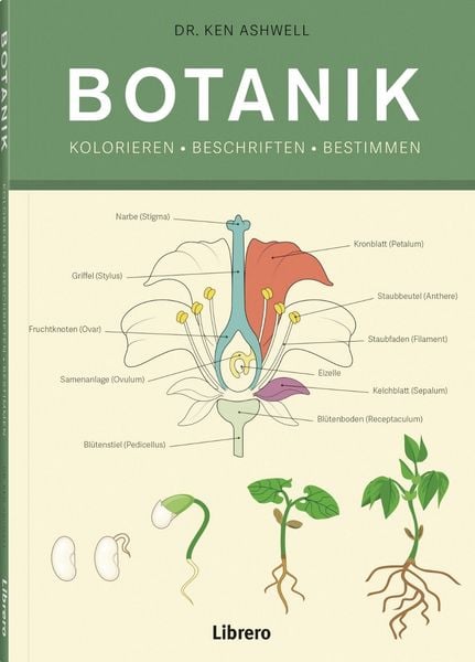 Produktbild: Botanik