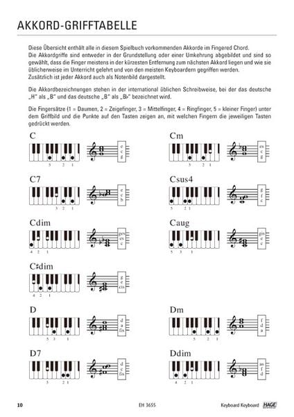 Produktbild: Keyboard Keyboard 1