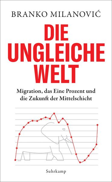 Die ungleiche Welt, Taschenbuch von Branko Milanović, Suhrkamp, 978-3-518-47085-5