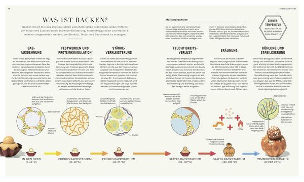 Produktbild: Backen - (k)eine Wissenschaft