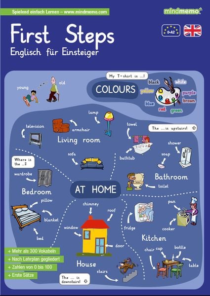 Produktbild: mindmemo Lernfolder - First Steps - Englisch f&uuml;r Anf&auml;nger - spielend Englisch lernen
