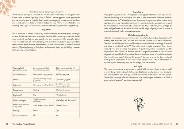 Produktbild: The Healing Power of Scent