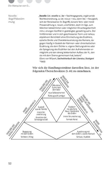 Produktbild: Klett Lekt&uuml;rehilfen Heinrich von Kleist, Die Marquise von O&hellip; Das Erdbeben in Chili