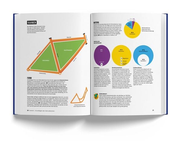 Produktbild: Das Fahrradbuch