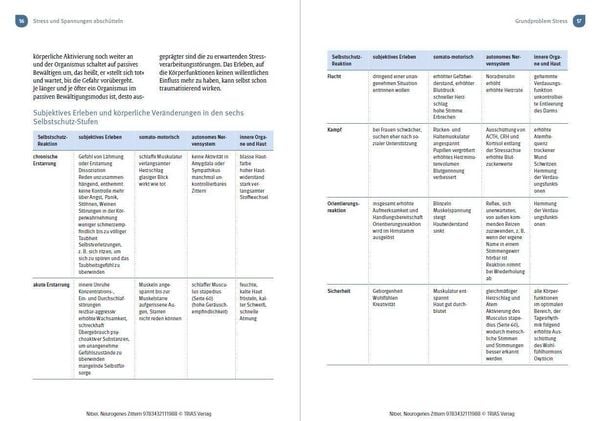 Produktbild: Neurogenes Zittern