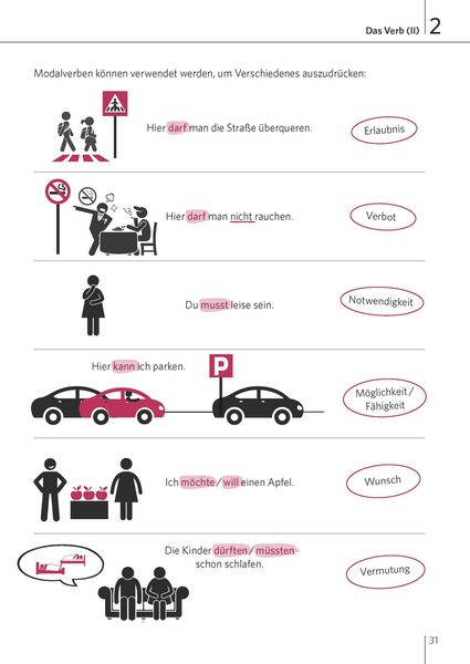 Produktbild: Langenscheidt Zeiten mit System Deutsch als Fremdsprache
