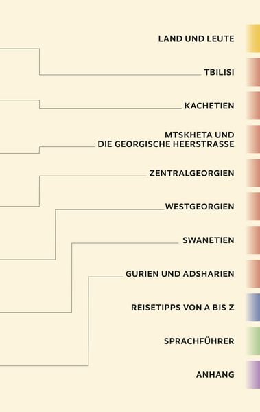 Produktbild: Reisef&uuml;hrer Georgien