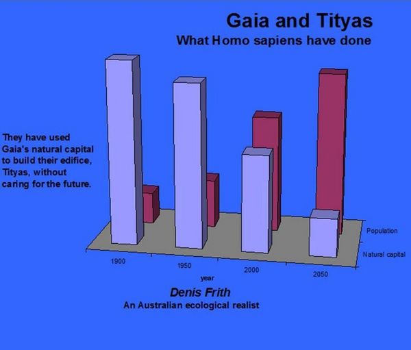 Produktbild: Gais and Tityas