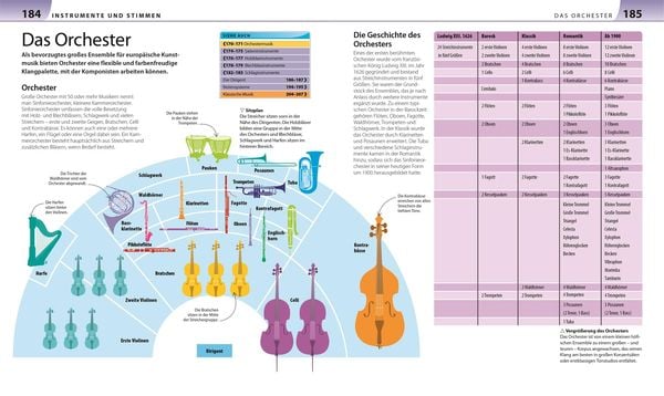 Produktbild: Allgemeine Musiklehre anschaulich erkl&auml;rt