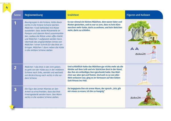 Produktbild: Sterntaler. Erz&auml;hlschienen-Figurenset