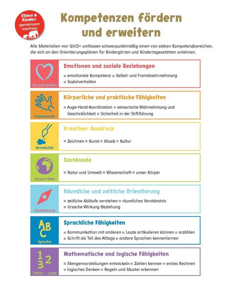 Produktbild: QUID+ Englisch entdecken und verstehen