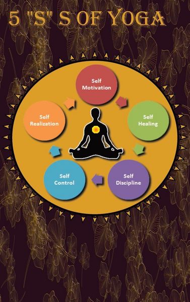 Produktbild: 5 "S" of yoga