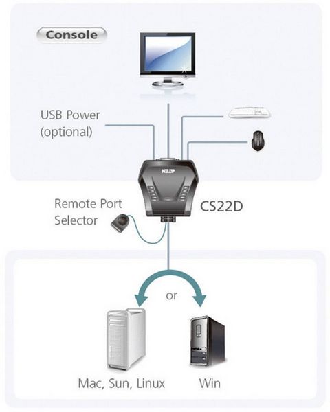 Produktbild: ATEN DVI KVM Switch CS22D, USB, 2-fach
