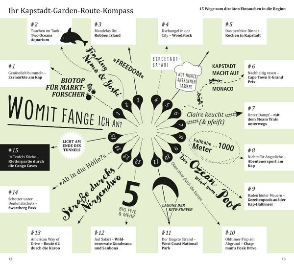 Produktbild: DuMont direkt Reisef&uuml;hrer Kapstadt, Garden Route
