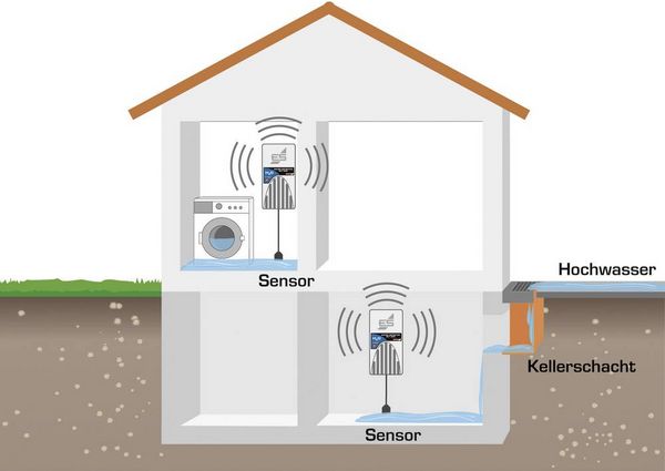 Produktbild: Schabus 300240 SHT 240 Wassermelder mit externem Sensor netzbetrieben