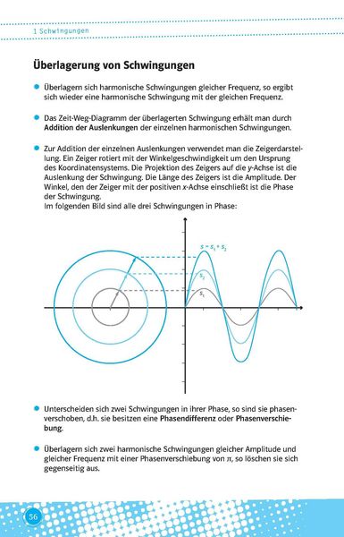 Produktbild: Klett Abi last minute Physik