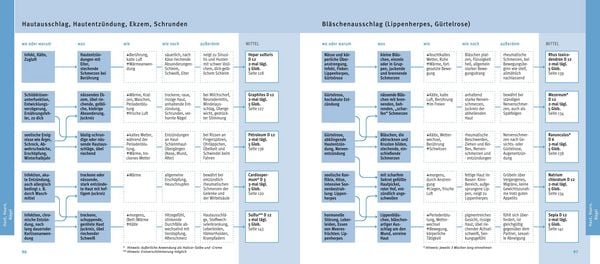 Produktbild: Quickfinder Hom&ouml;opathie