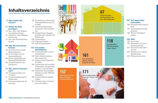 Produktbild: Immobilienfinanzierung