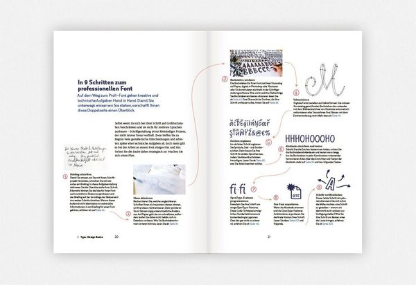 Produktbild: Making Fonts!