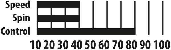 Produktbild: TT-Set FETZNER 400 Kartonpack