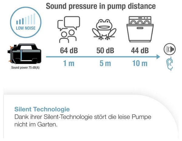 Produktbild: GARDENA Gartenpumpe 5400 Silent Gartenpumpe 5.400 l/h 43m