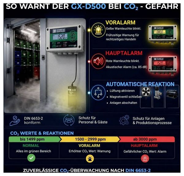 Produktbild: Schabus GX-D500 Kohlendioxid-Melder mit externem Sensor netzbetrieben detektiert Kohlendioxid