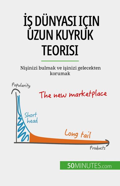 Produktbild: Is d&uuml;nyasi i&ccedil;in uzun kuyruk teorisi