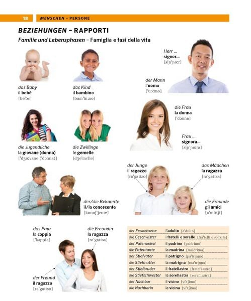 Produktbild: PONS Bildw&ouml;rterbuch Italienisch