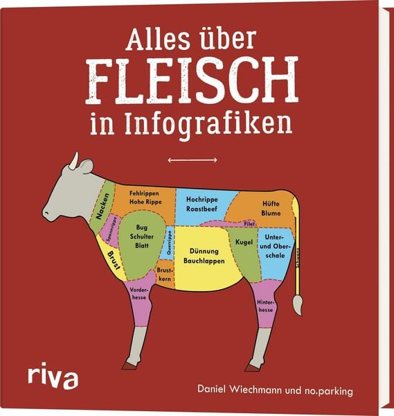 Produktbild: Alles &uuml;ber Fleisch in Infografiken