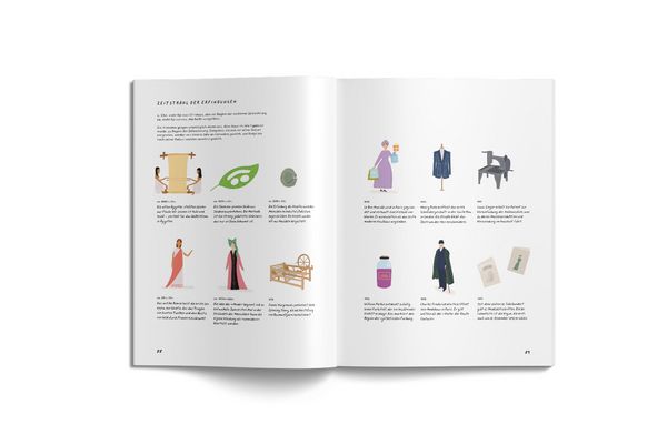 Produktbild: Die Geschichte der Mode f&uuml;r Kinder