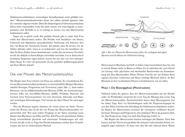 Produktbild: Der nat&uuml;rliche Weg zum harmonischen Zyklus