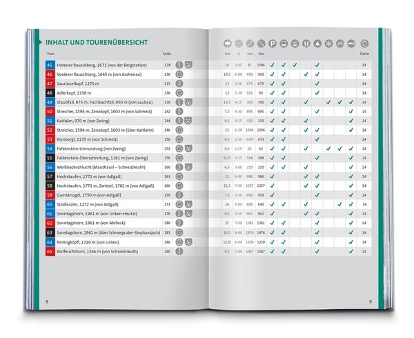 Produktbild: KOMPASS Wanderf&uuml;hrer Chiemgauer Alpen, 65 Touren