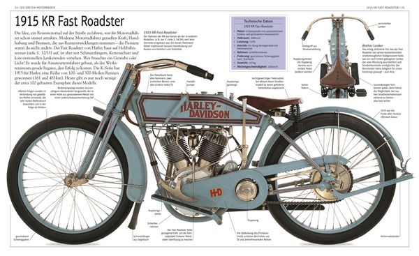 Produktbild: Harley-Davidson