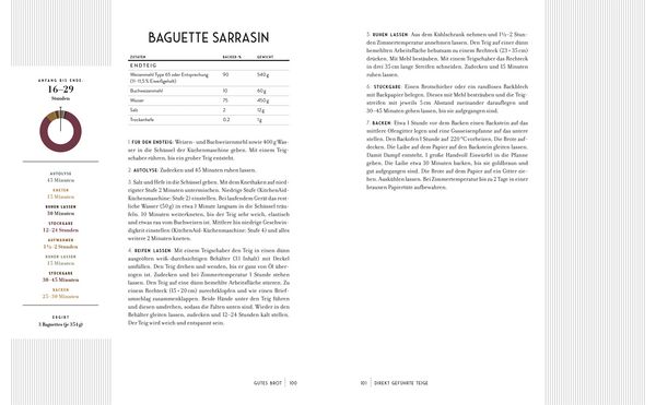 Produktbild: Gutes Brot
