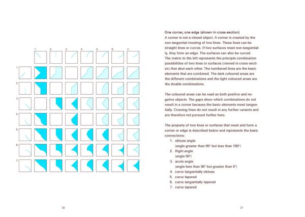 Produktbild: Fundamentals of Design