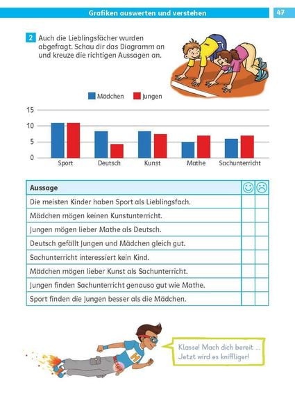 Produktbild: Die Deutsch-Helden Lesen und verstehen 3. Klasse
