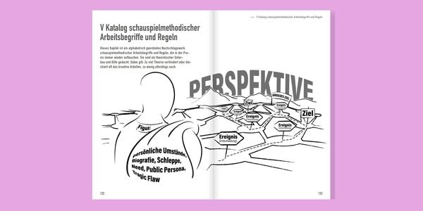 Produktbild: Schauspieltraining