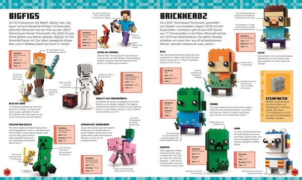 Produktbild: LEGO&reg; Minecraft&reg; Das gro&szlig;e Lexikon der Figuren, Kreaturen und Biome