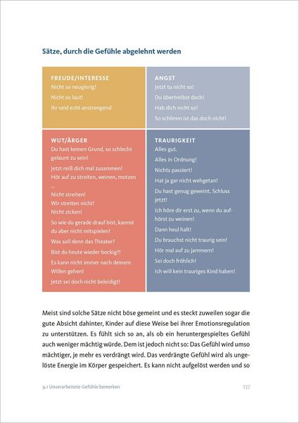 Produktbild: Sich seiner selbst bewusst sein