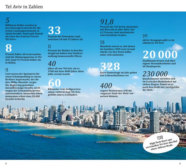 Produktbild: DUMONT direkt Reisef&uuml;hrer Tel Aviv