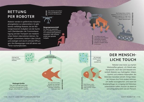 Produktbild: SIMPLY. Zukunftstechnologien