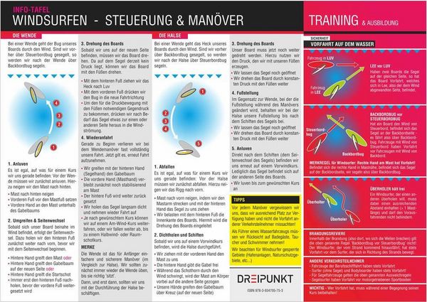 Produktbild: Windsurfen (2) Steuerung & Man&ouml;ver