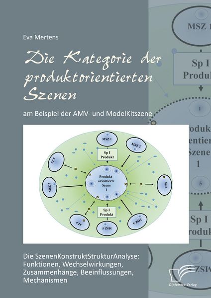 Produktbild: Die Kategorie der produktorientierten Szenen am Beispiel der AMV- und ModelKitszene