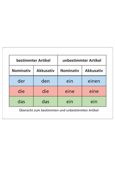 Produktbild: Schubicards Deutsch