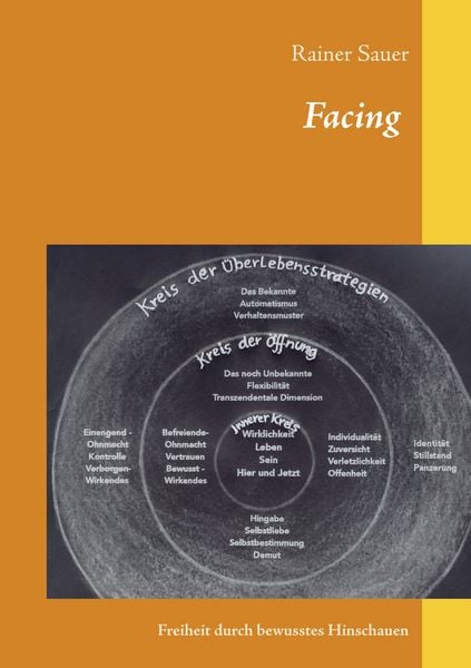 Produktbild: Facing