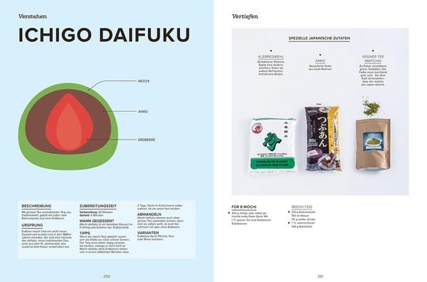 Produktbild: Das gro&szlig;e Handbuch der japanischen K&uuml;che