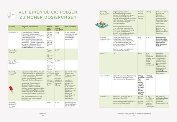 Produktbild: Die 28-Tage-Power-N&auml;hrstoffkur