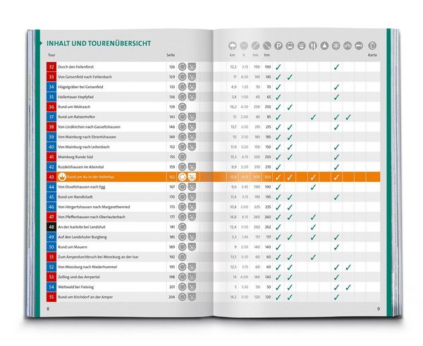 Produktbild: KOMPASS Wanderf&uuml;hrer Hallertau, Donaumoos, Spargelland, Hopfenland, 55 Touren mit Extra-Tourenkarte