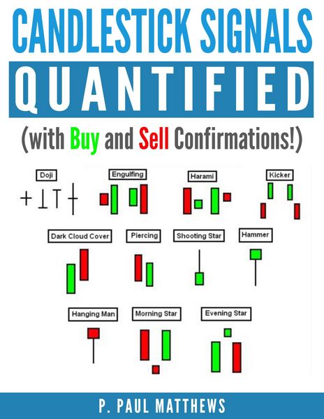 Produktbild: Candlesticks Signals Quantified (with Buy and Sell Confirmations)