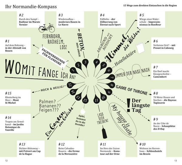 Produktbild: DuMont direkt Reisef&uuml;hrer Normandie